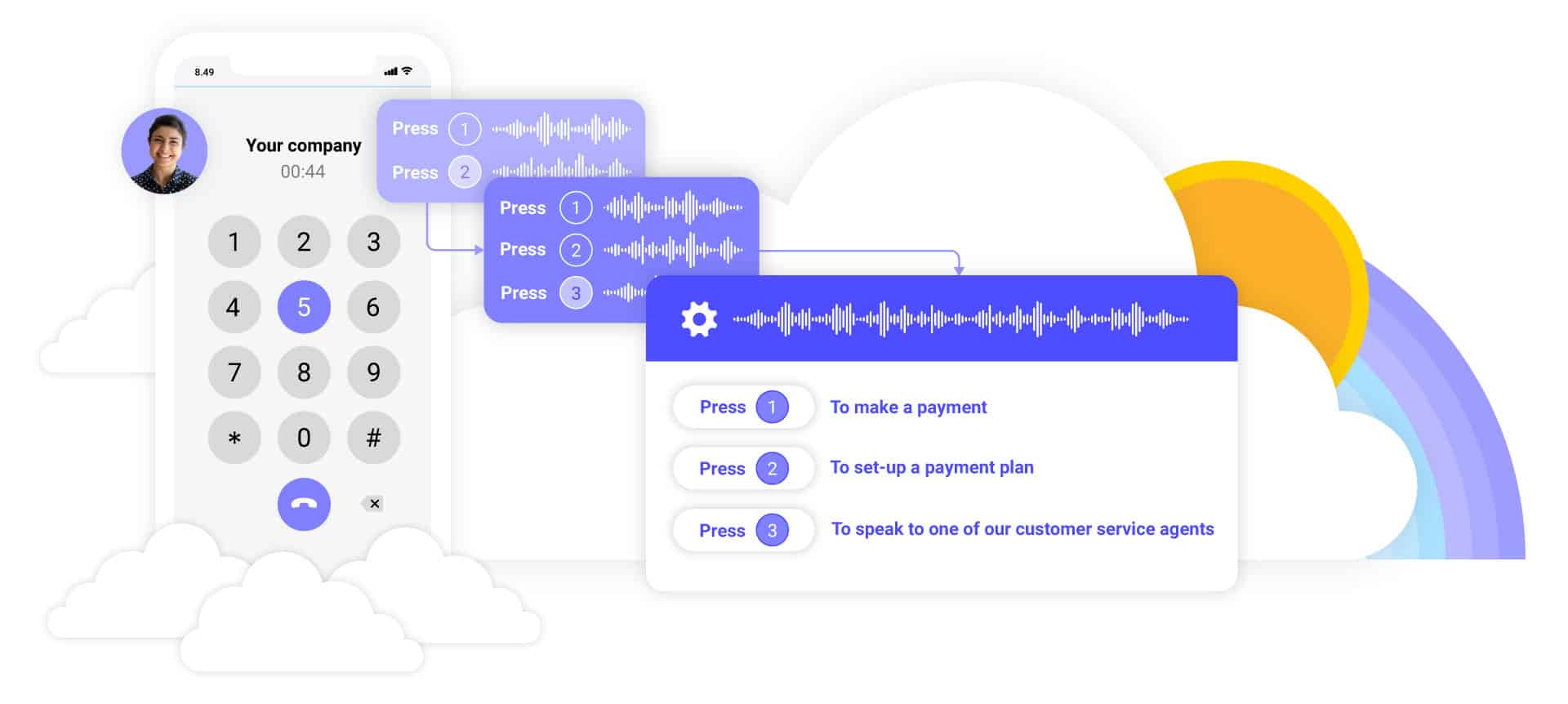 Secure, Intelligent IVR Services
