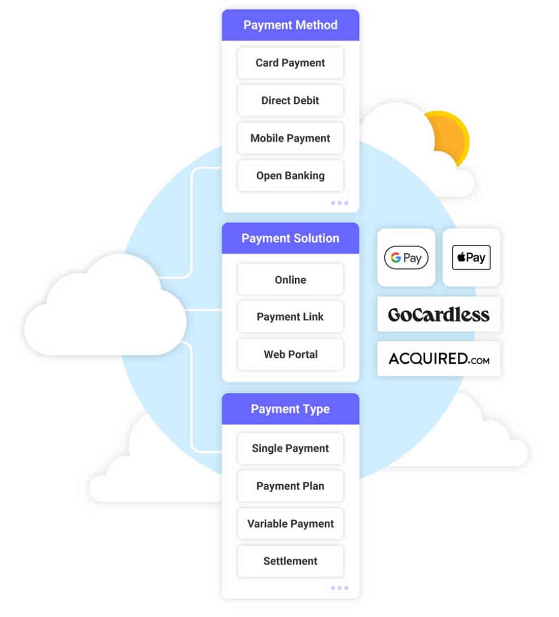 A Powerful Payment Solution
