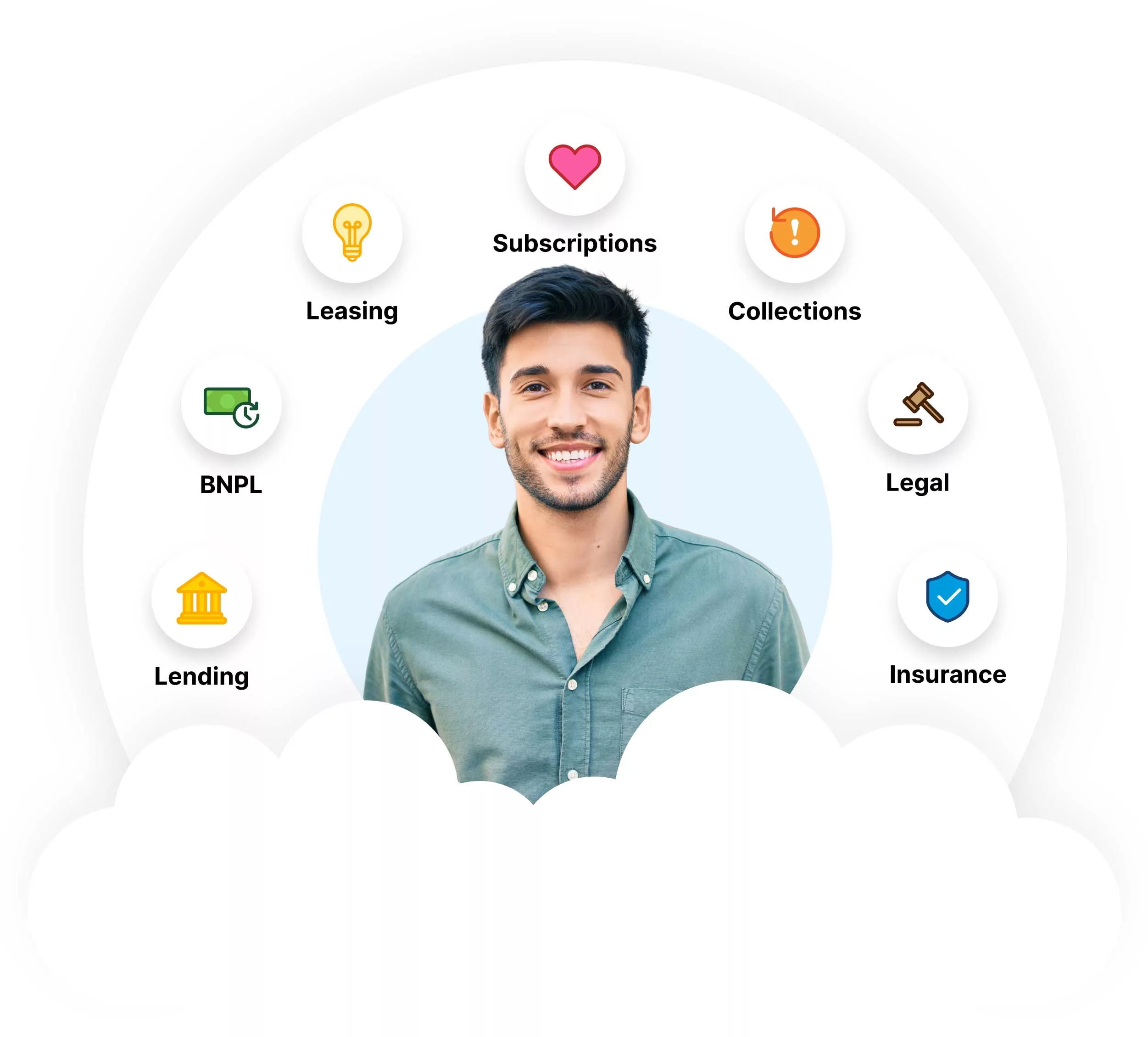 A Flexible Solution Built Exclusively for Financial Services