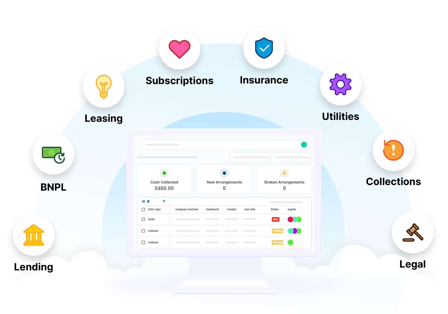 Why Choose Financial Cloud
